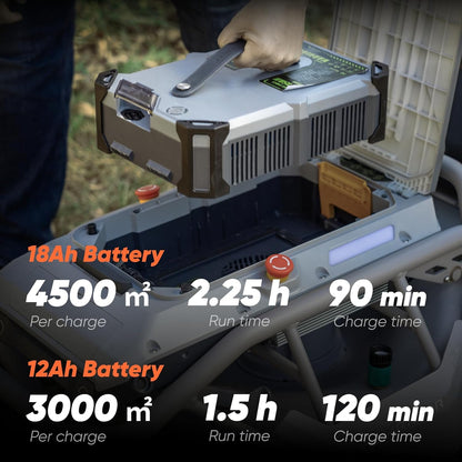 Mowrator S1 Mähroboter mit Fernsteuerung, Allrad-Antrieb & 18 Ah Batterie | für 4500 m²